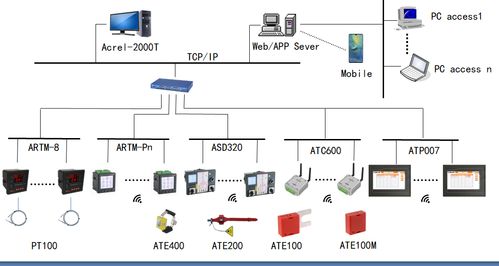 ASD100G開關(guān)柜綜合測控裝置 帶電顯示與2路閉鎖動態(tài)模擬及計算機網(wǎng)絡(luò)應(yīng)用