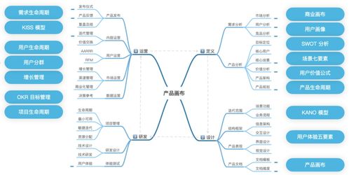 萬(wàn)字長(zhǎng)文詳解 產(chǎn)品思維分析與應(yīng)用